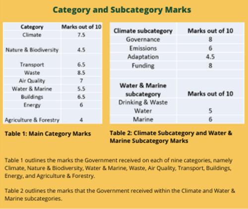 marks tables