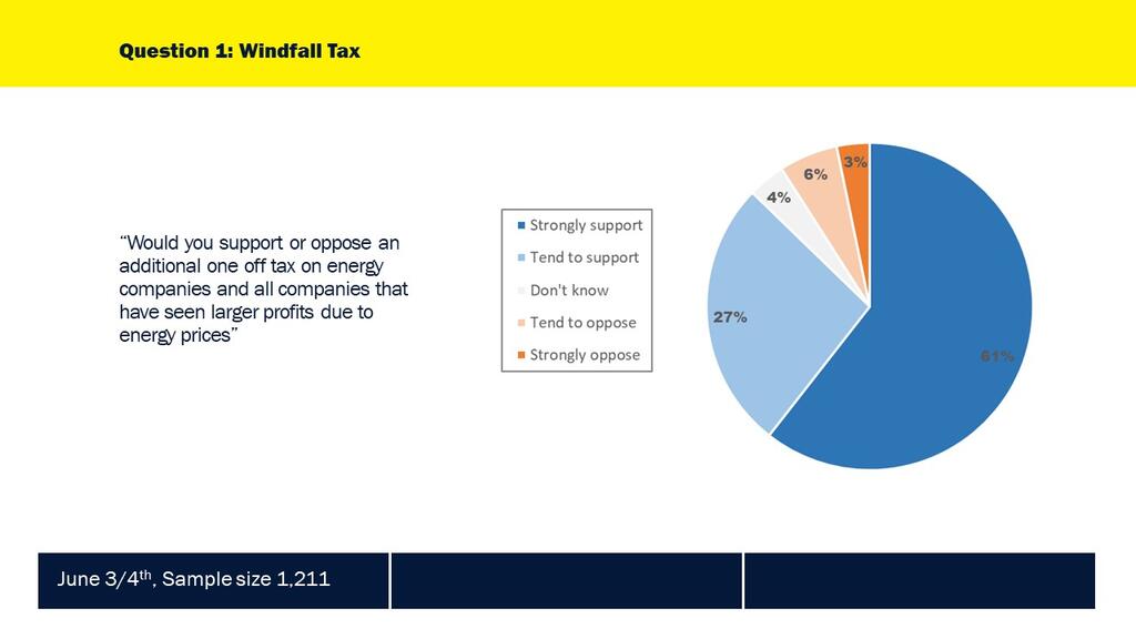 Q1 Windfall Tax.JPG