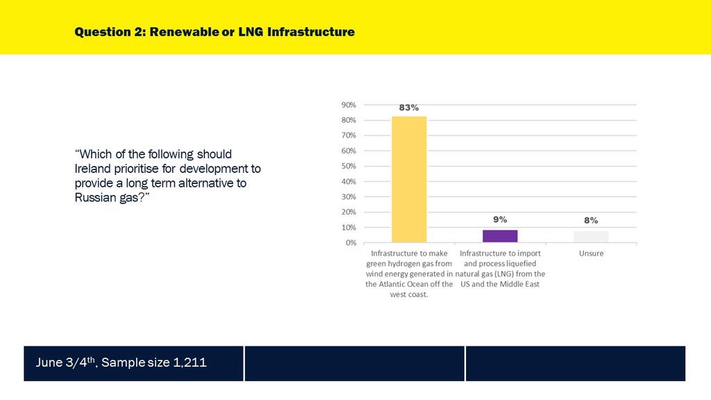 Q2 Hydrogen vs LNG.JPG