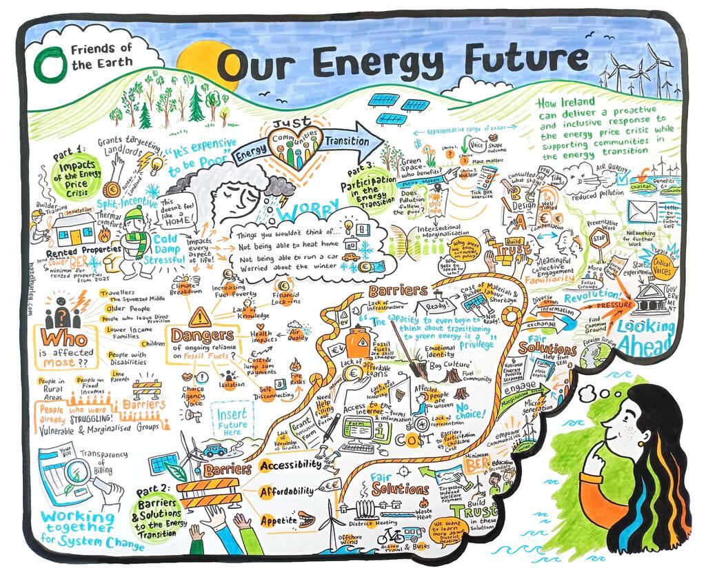Graphic harvesting from Our Energy Future event June 2022