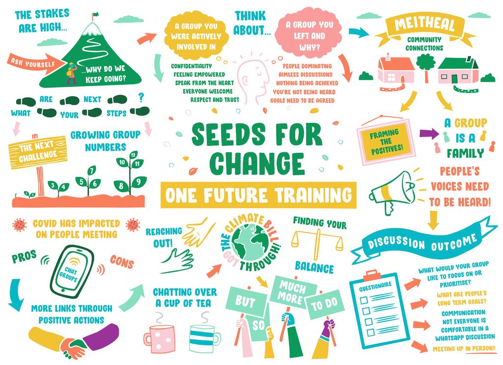 Seeds for Change _Graphic Harvesting_Full (1) (1) (1)