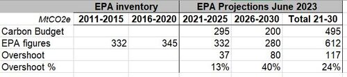 EPA figures summary.JPG