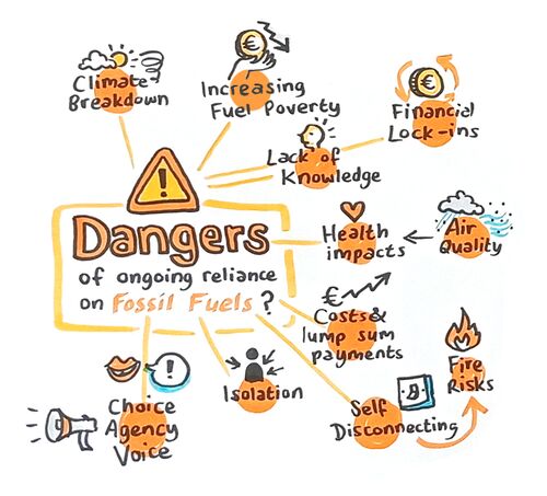 dangers of fossil fuel dependency
