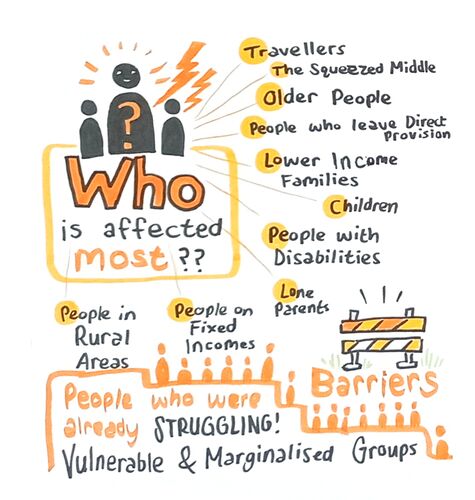 who is affected