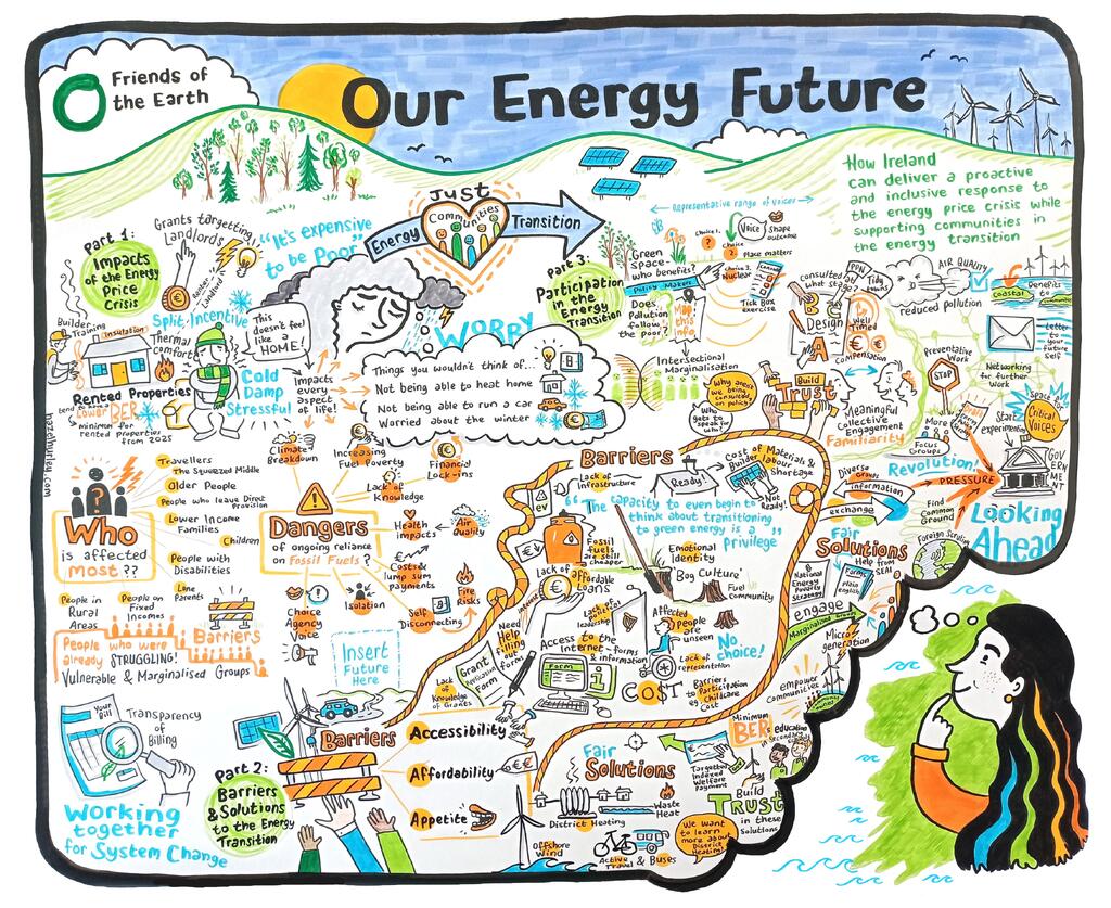 Our Energy Future large image
